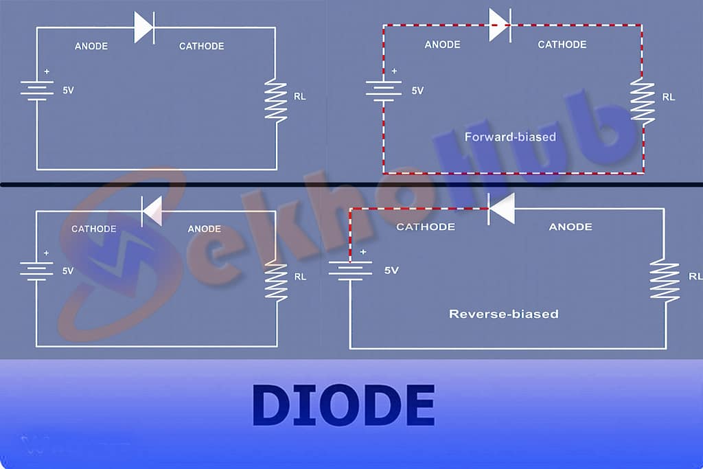 Let's see how a diode works.