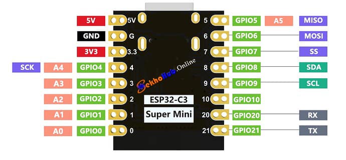 ESP32 C3 Pinout