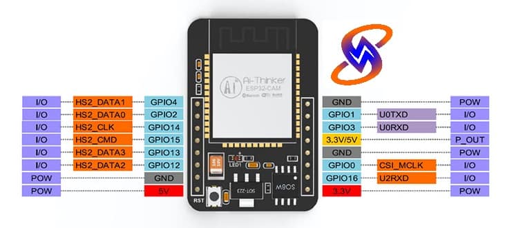 ESP32 Pinout