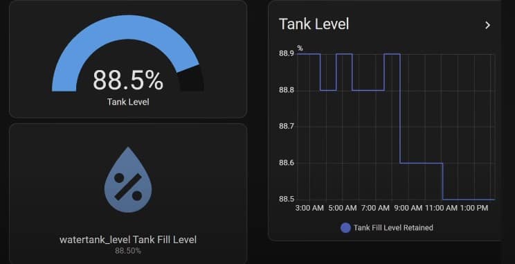 Home Assistant dashboard screenshot showing water level gauge