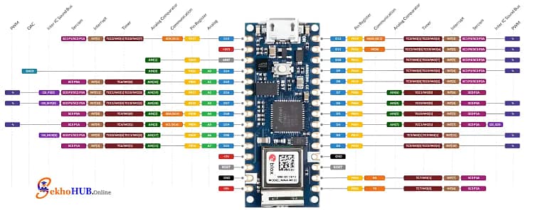 Arduino Nano 33 IoT Pinout