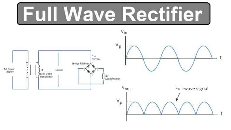 Full-Wave Rectifier
